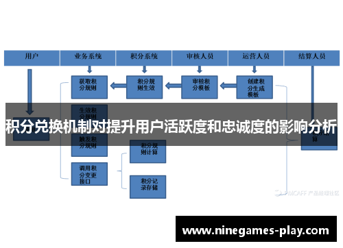 积分兑换机制对提升用户活跃度和忠诚度的影响分析